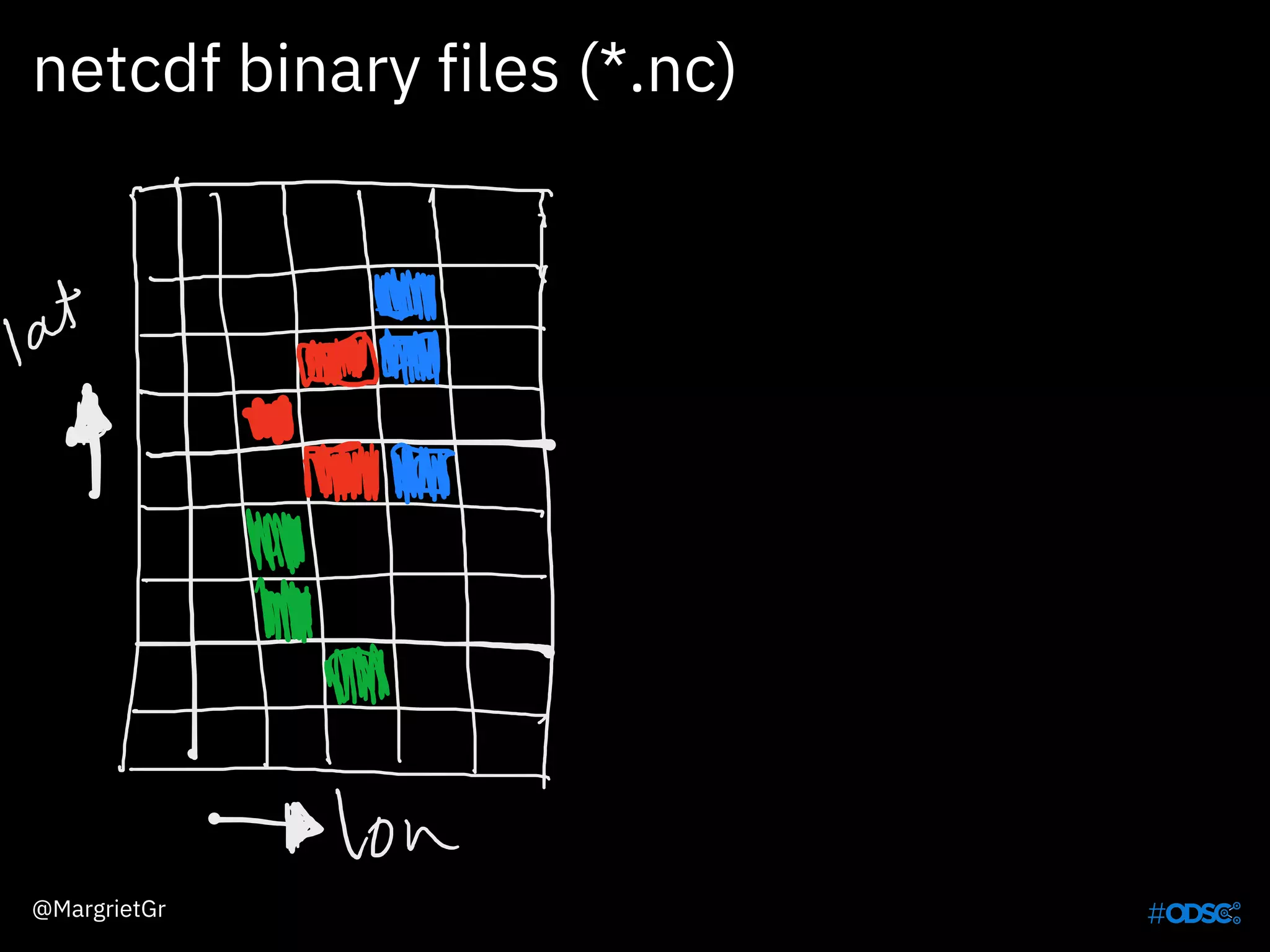 netcdf binary files (*.nc)
@MargrietGr
 