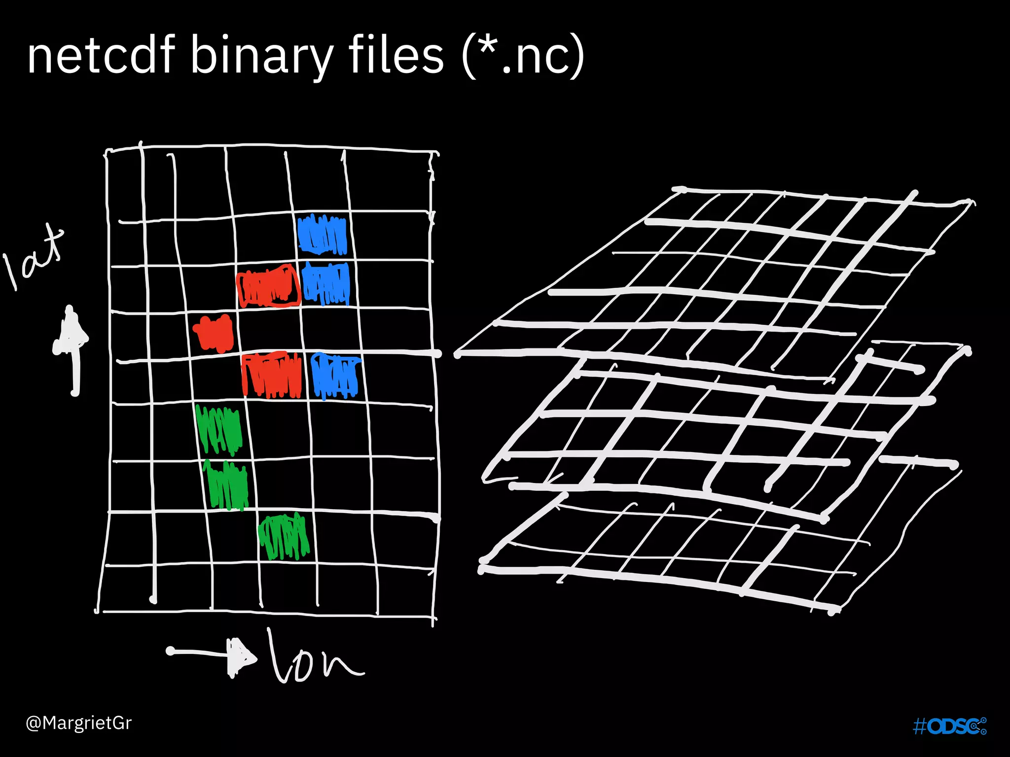 netcdf binary files (*.nc)
@MargrietGr
 