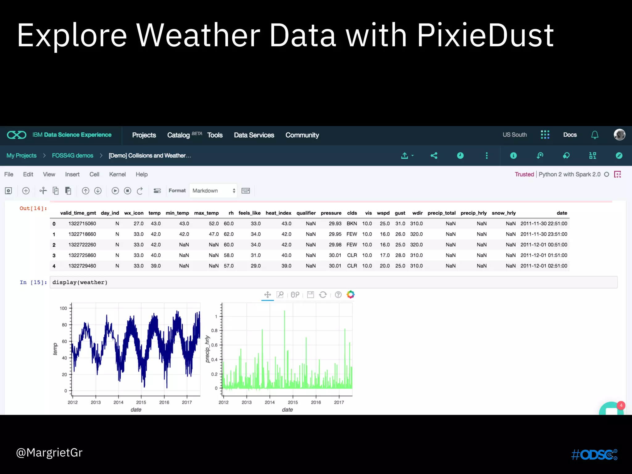 @MargrietGr
Explore Weather Data with PixieDust
 