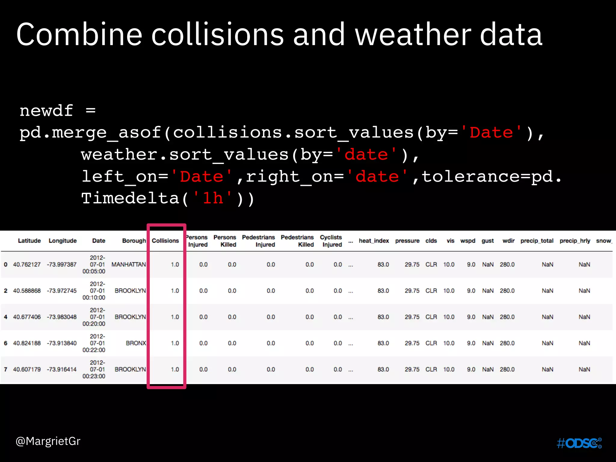 Combine collisions and weather data
newdf =
pd.merge_asof(collisions.sort_values(by='Date'),
weather.sort_values(by='date'),
left_on='Date',right_on='date',tolerance=pd.
Timedelta('1h'))
@MargrietGr
 
