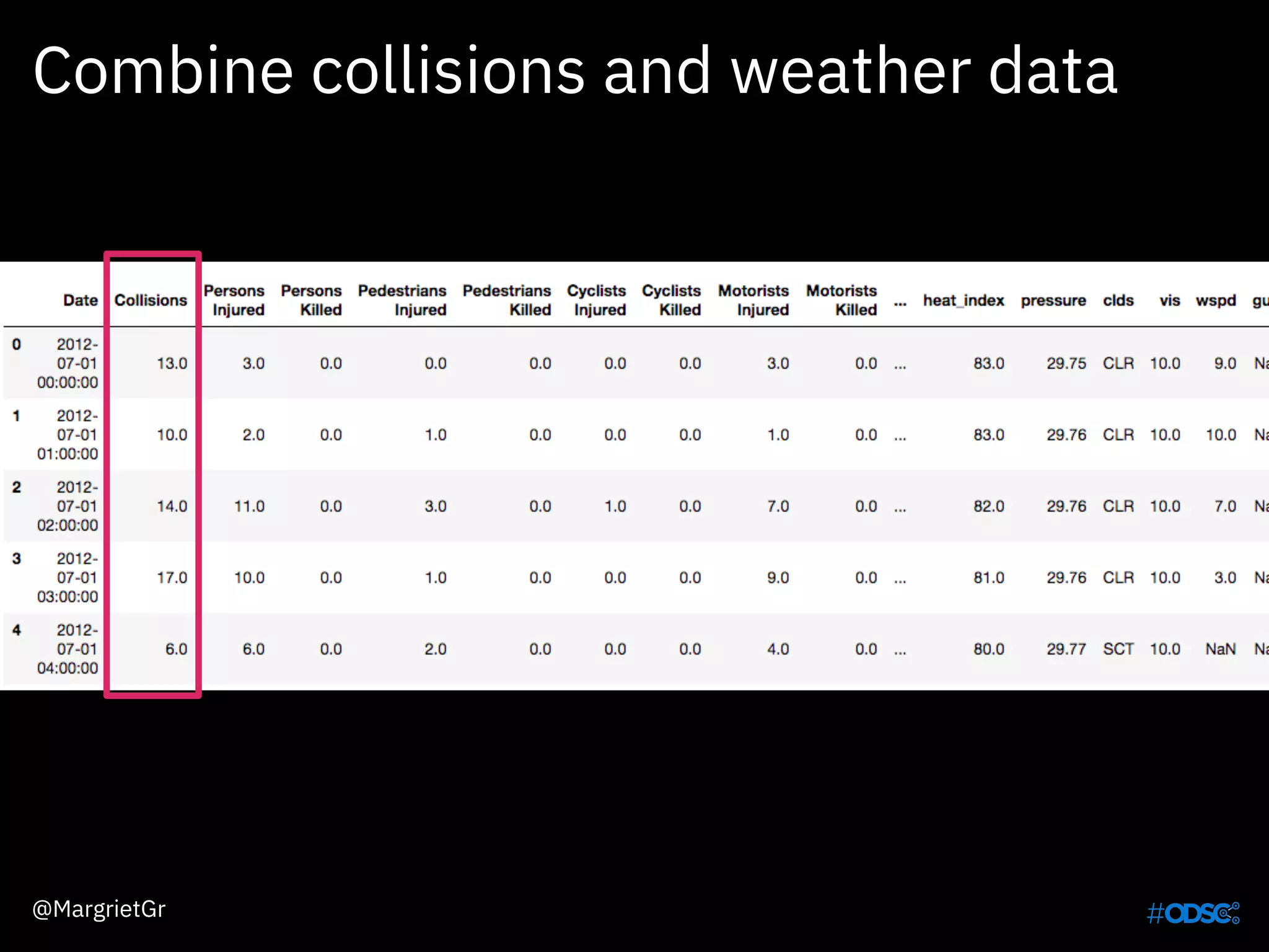 Combine collisions and weather data
@MargrietGr
 