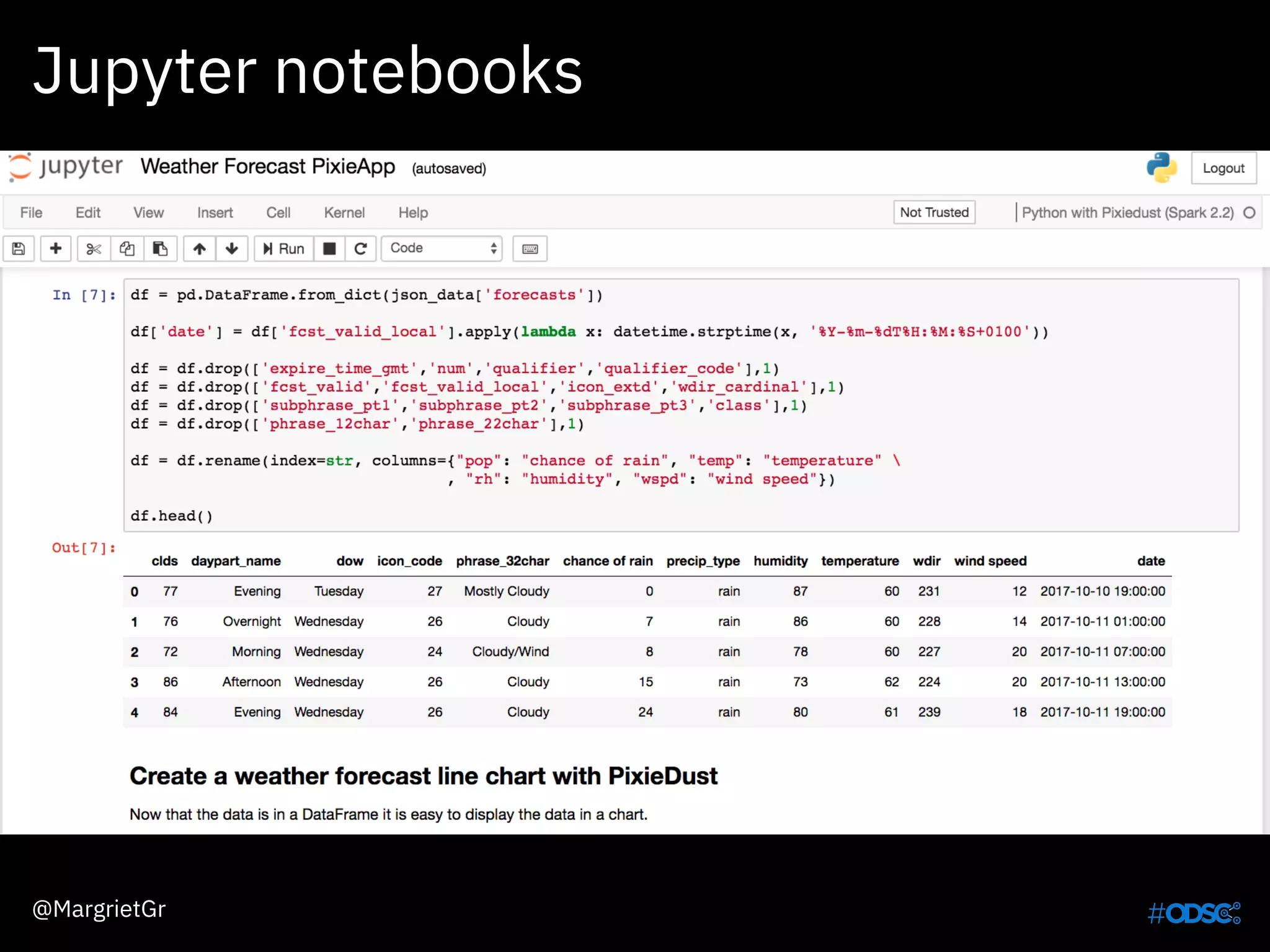 Jupyter notebooks
@MargrietGr
 