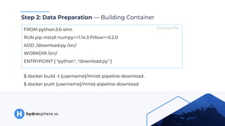 Step 2: Data Preparation — Building Container
FROM python:3.6-slim
RUN pip install numpy==1.14.3 Pillow==5.2.0
ADD ./downl...