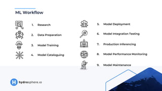 ML Workflow
1. Research
2. Data Preparation
3. Model Training
4. Model Cataloguing
5. Model Deployment
6. Model Integratio...