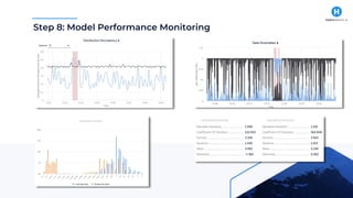 Step 8: Model Performance Monitoring
 