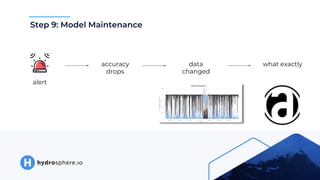 Step 9: Model Maintenance
alert
accuracy
drops
data
changed
what exactly
 