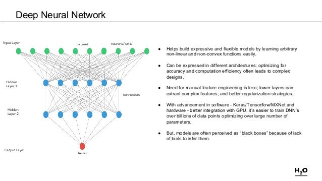 Model Evaluation in the land of Deep Learning