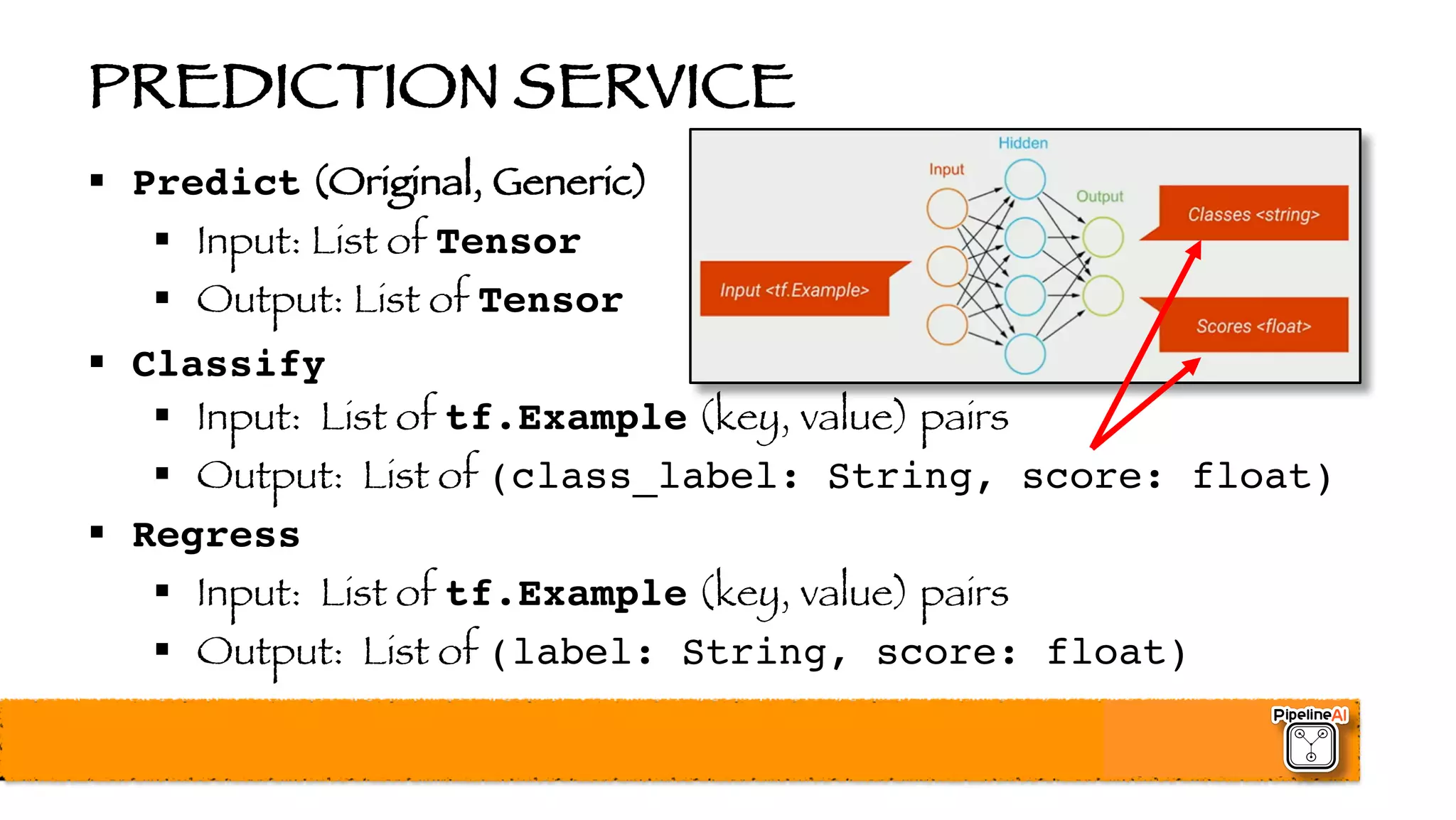 PREDICTION SERVICE
§ Predict (Original, Generic)
§ Input: List of Tensor
§ Output: List of Tensor
§ Classify
§ Input: List of tf.Example (key, value) pairs
§ Output: List of (class_label: String, score: float)
§ Regress
§ Input: List of tf.Example (key, value) pairs
§ Output: List of (label: String, score: float)
 