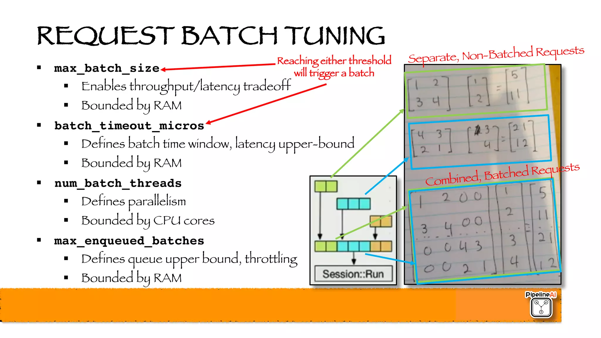 REQUEST BATCH TUNING
§ max_batch_size
§ Enables throughput/latency tradeoff
§ Bounded by RAM
§ batch_timeout_micros
§ Defines batch time window, latency upper-bound
§ Bounded by RAM
§ num_batch_threads
§ Defines parallelism
§ Bounded by CPU cores
§ max_enqueued_batches
§ Defines queue upper bound, throttling
§ Bounded by RAM
Reaching either threshold
will trigger a batch
 