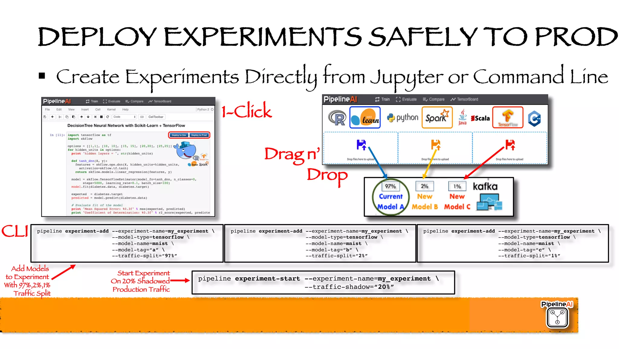 DEPLOY EXPERIMENTS SAFELY TO PROD
§ Create Experiments Directly from Jupyter or Command Line
pipeline experiment-add --experiment-name=my_experiment 
--model-type=tensorflow 
--model-name=mnist 
--model-tag=“a” 
--traffic-split=“97%”
CLI
Drag n’
Drop
pipeline experiment-start --experiment-name=my_experiment 
--traffic-shadow=“20%”
pipeline experiment-add --experiment-name=my_experiment 
--model-type=tensorflow 
--model-name=mnist 
--model-tag=“b” 
--traffic-split=“2%”
pipeline experiment-add --experiment-name=my_experiment 
--model-type=tensorflow 
--model-name=mnist 
--model-tag=“c” 
--traffic-split=“1%”
Add Models
to Experiment
With 97%,2%,1%
Traffic Split
Start Experiment
On 20% Shadowed
Production Traffic
1-Click
 