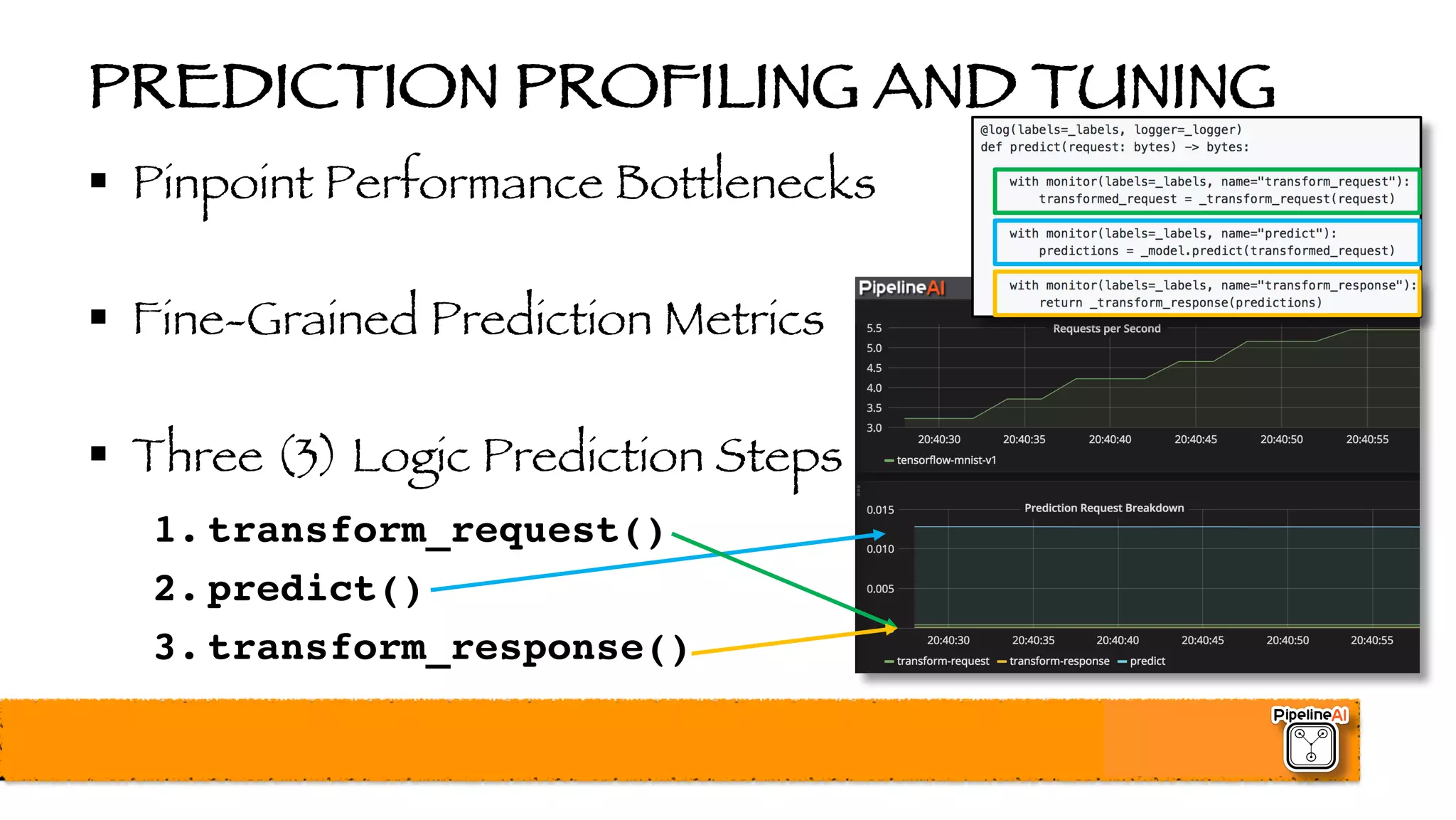 PREDICTION PROFILING AND TUNING
§ Pinpoint Performance Bottlenecks
§ Fine-Grained Prediction Metrics
§ Three (3) Logic Prediction Steps
1. transform_request()
2. predict()
3. transform_response()
 