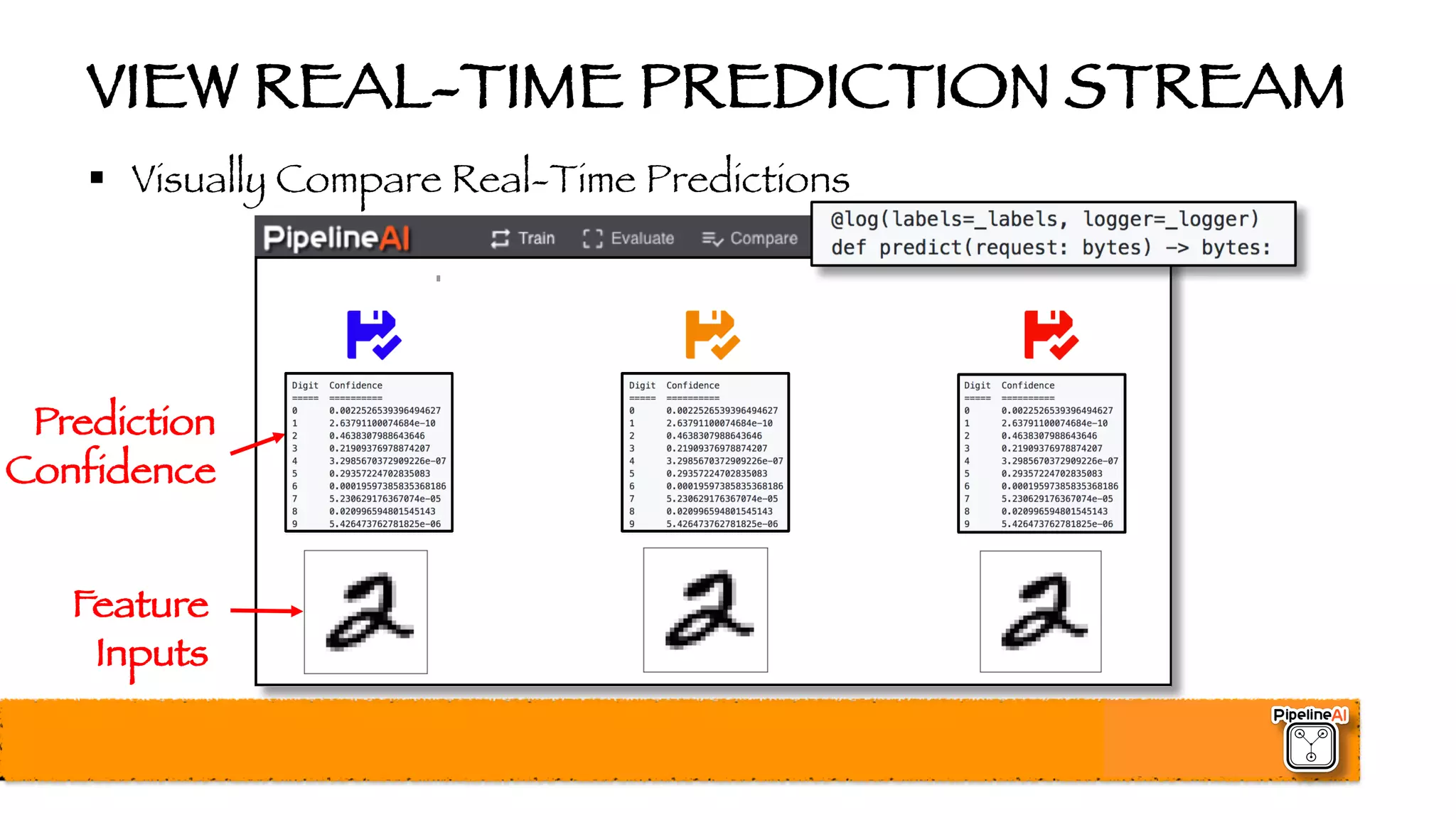 VIEW REAL-TIME PREDICTION STREAM
§ Visually Compare Real-Time Predictions
Feature
Inputs
Prediction
Confidence
 