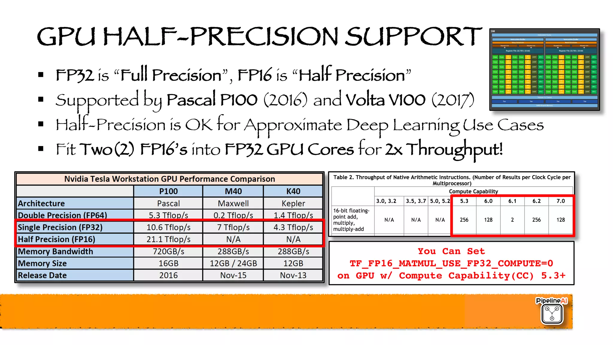 GPU HALF-PRECISION SUPPORT
§ FP32 is “Full Precision”, FP16 is “Half Precision”
§ Supported by Pascal P100 (2016) and Volta V100 (2017)
§ Half-Precision is OK for Approximate Deep Learning Use Cases
§ Fit Two(2) FP16’s into FP32 GPU Cores for 2x Throughput!
You Can Set
TF_FP16_MATMUL_USE_FP32_COMPUTE=0
on GPU w/ Compute Capability(CC) 5.3+
 