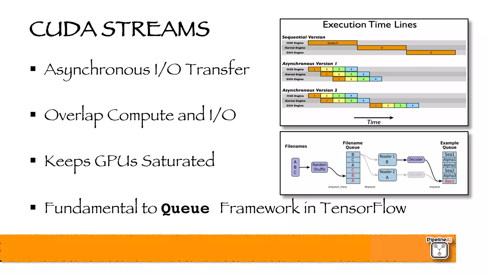 CUDA STREAMS
§ Asynchronous I/O Transfer
§ Overlap Compute and I/O
§ Keeps GPUs Saturated
§ Fundamental to Queue Framework in TensorFlow
 