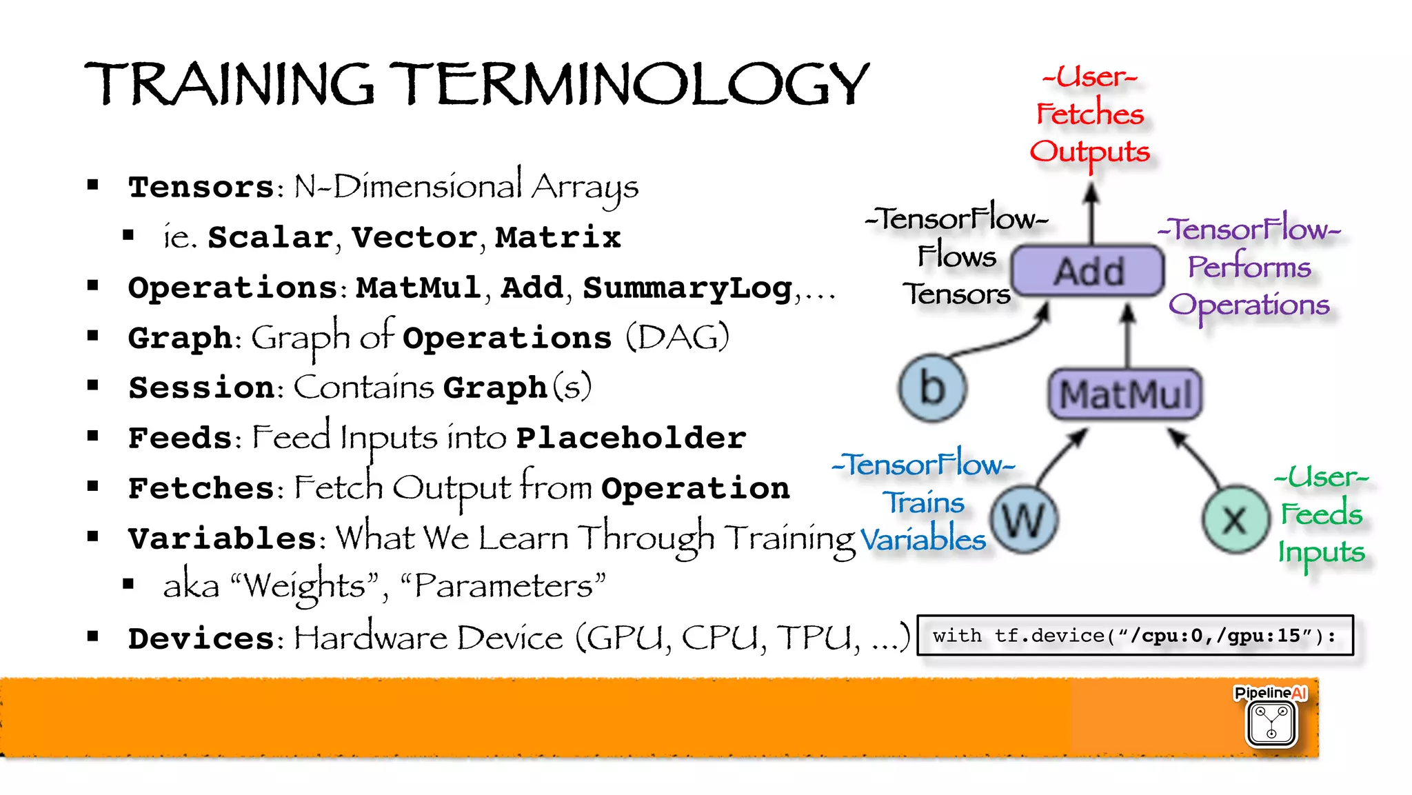 TRAINING TERMINOLOGY
§ Tensors: N-Dimensional Arrays
§ ie. Scalar, Vector, Matrix
§ Operations: MatMul, Add, SummaryLog,…
§ Graph: Graph of Operations (DAG)
§ Session: Contains Graph(s)
§ Feeds: Feed Inputs into Placeholder
§ Fetches: Fetch Output from Operation
§ Variables: What We Learn Through Training
§ aka “Weights”, “Parameters”
§ Devices: Hardware Device (GPU, CPU, TPU, ...)
-TensorFlow-
Trains
Variables
-User-
Fetches
Outputs
-User-
Feeds
Inputs
-TensorFlow-
Performs
Operations
-TensorFlow-
Flows
Tensors
with tf.device(“/cpu:0,/gpu:15”):
 