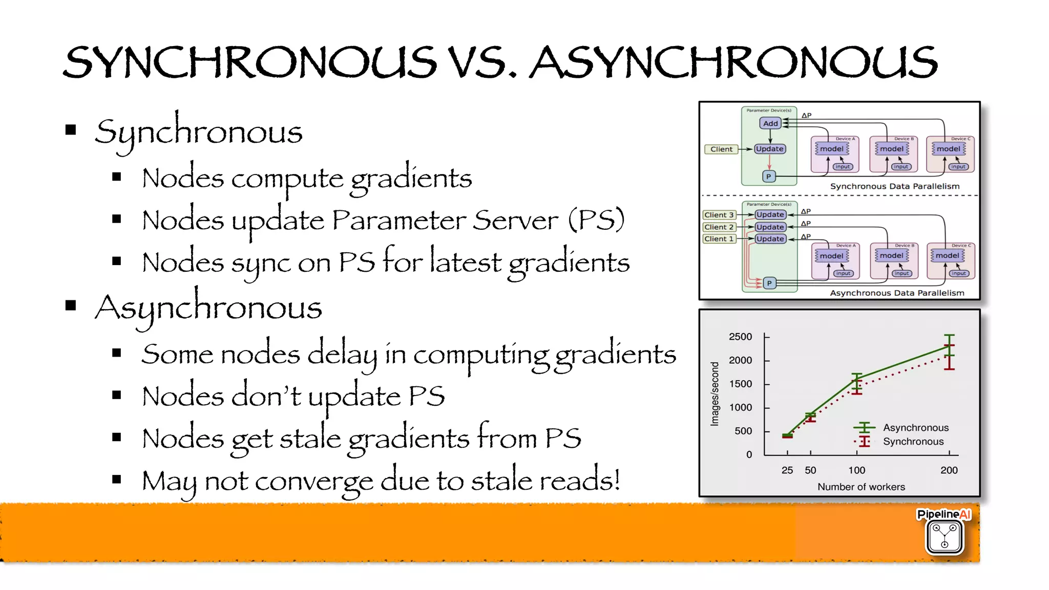 SYNCHRONOUS VS. ASYNCHRONOUS
§ Synchronous
§ Nodes compute gradients
§ Nodes update Parameter Server (PS)
§ Nodes sync on PS for latest gradients
§ Asynchronous
§ Some nodes delay in computing gradients
§ Nodes don’t update PS
§ Nodes get stale gradients from PS
§ May not converge due to stale reads!
 