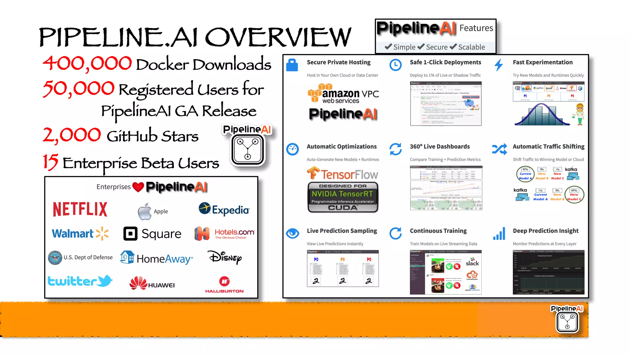 PIPELINE.AI OVERVIEW
400,000 Docker Downloads
50,000 Registered Users for
PipelineAI GA Release
2,000 GitHub Stars
15 Enterprise Beta Users
 