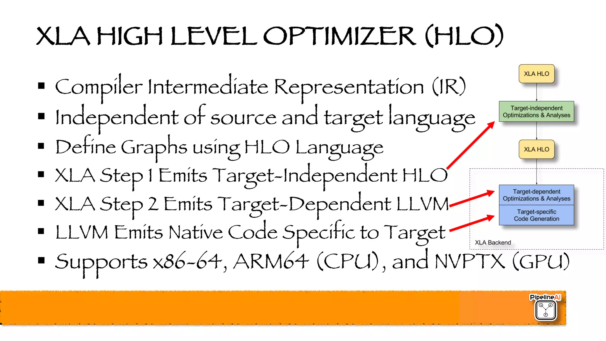 XLA HIGH LEVEL OPTIMIZER (HLO)
§ Compiler Intermediate Representation (IR)
§ Independent of source and target language
§ Define Graphs using HLO Language
§ XLA Step 1 Emits Target-Independent HLO
§ XLA Step 2 Emits Target-Dependent LLVM
§ LLVM Emits Native Code Specific to Target
§ Supports x86-64, ARM64 (CPU), and NVPTX (GPU)
 