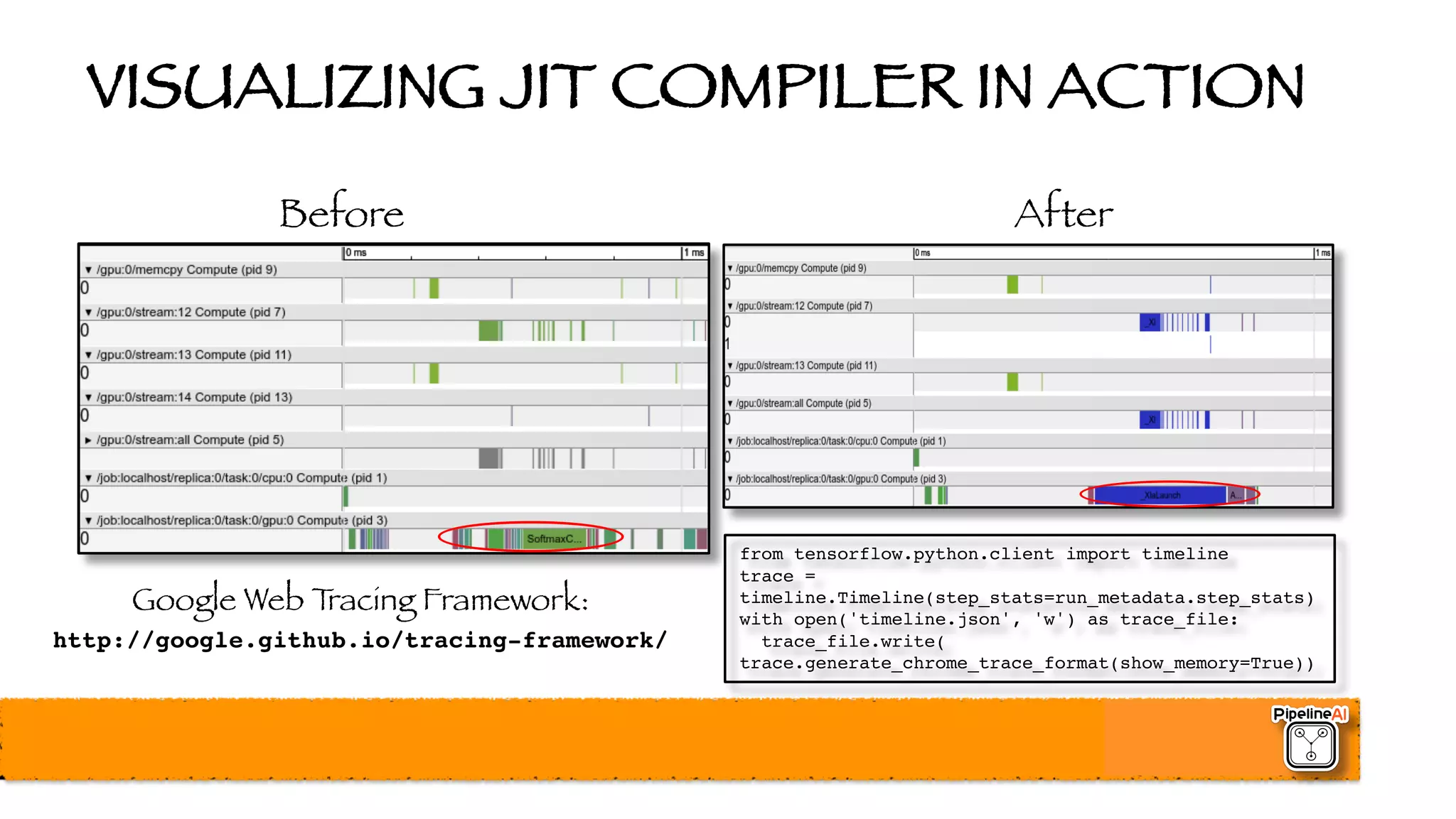 VISUALIZING JIT COMPILER IN ACTION
Before After
Google Web Tracing Framework:
http://google.github.io/tracing-framework/
from tensorflow.python.client import timeline
trace =
timeline.Timeline(step_stats=run_metadata.step_stats)
with open('timeline.json', 'w') as trace_file:
trace_file.write(
trace.generate_chrome_trace_format(show_memory=True))
 