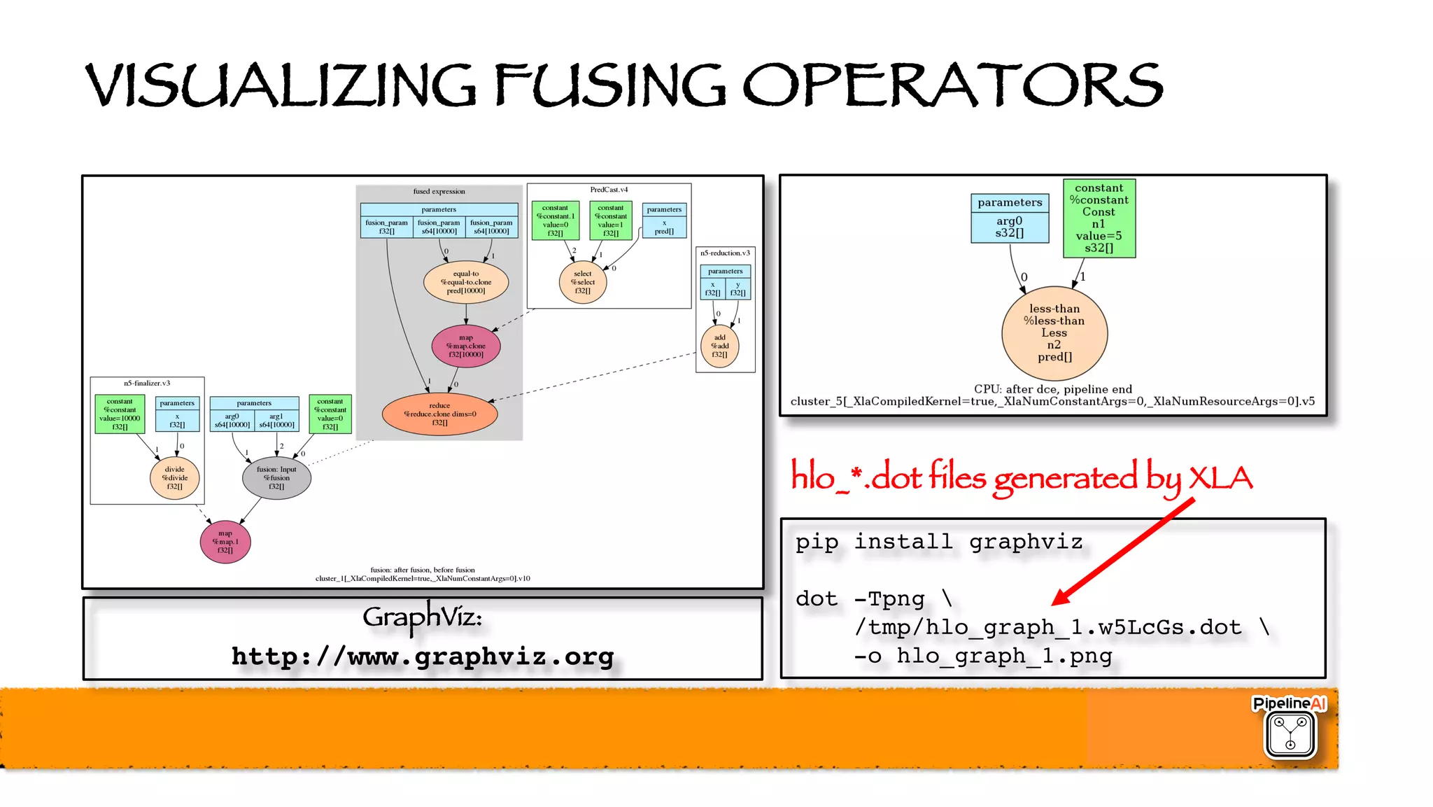 VISUALIZING FUSING OPERATORS
pip install graphviz
dot -Tpng 
/tmp/hlo_graph_1.w5LcGs.dot 
-o hlo_graph_1.png
GraphViz:
http://www.graphviz.org
hlo_*.dot files generated by XLA
 