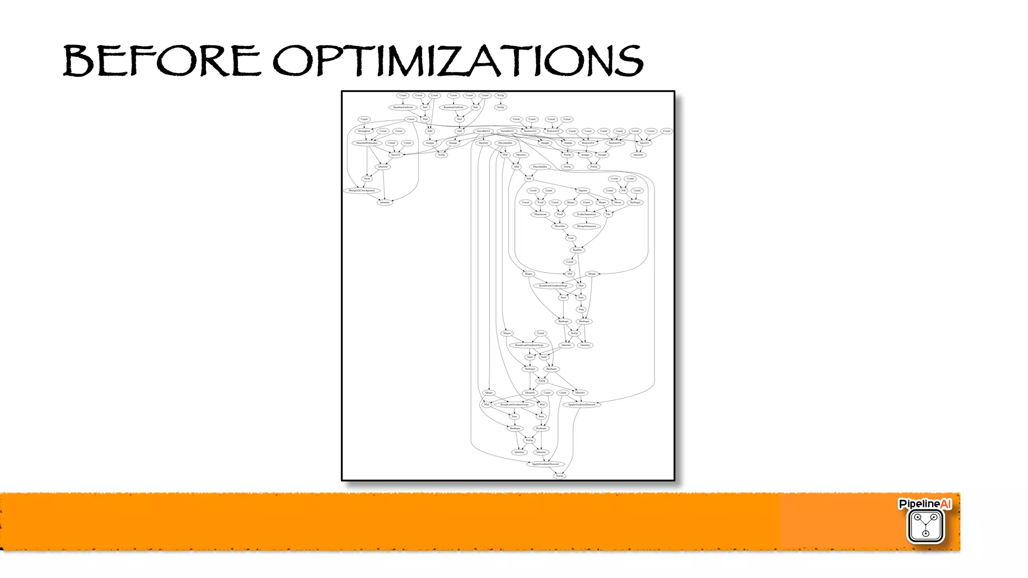 BEFORE OPTIMIZATIONS
 