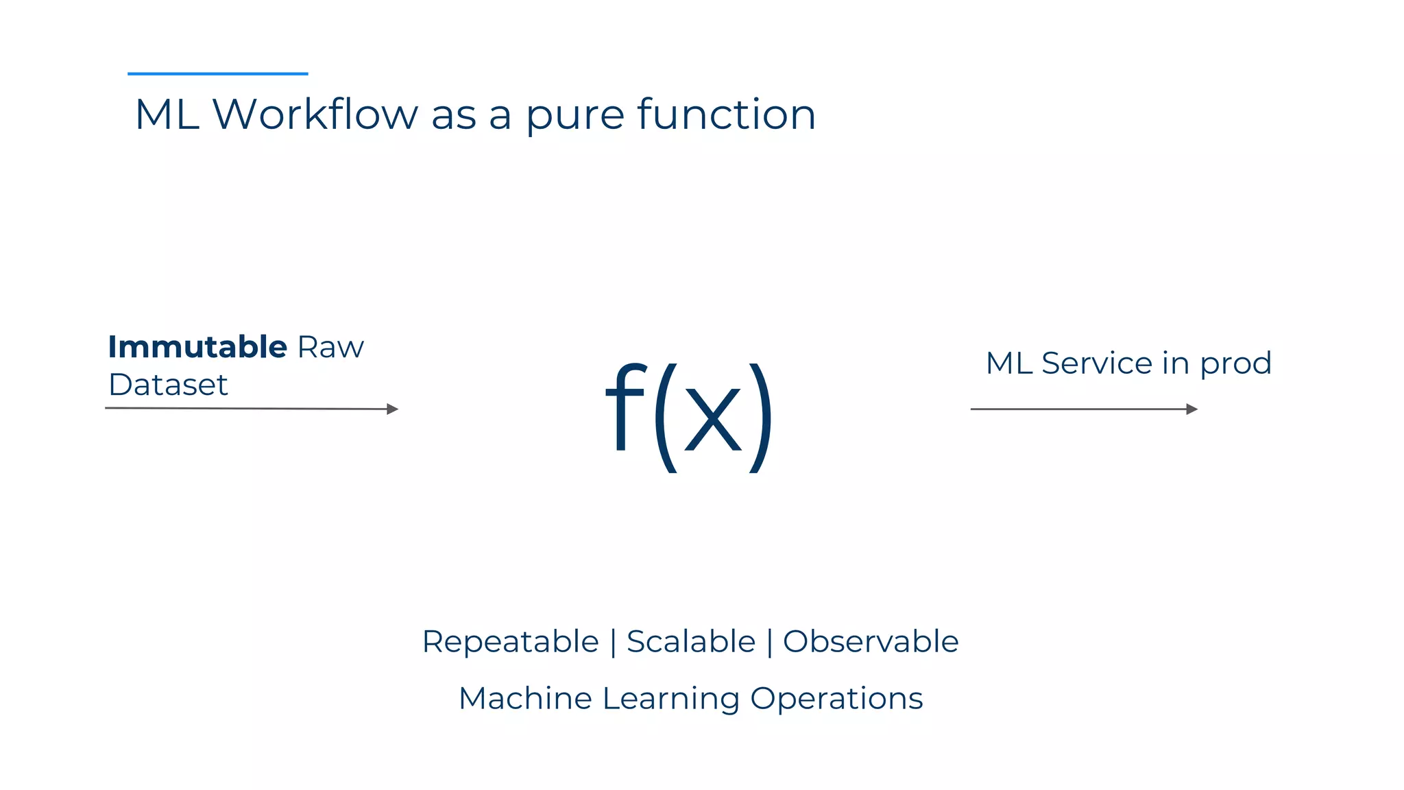 f(x)
ML Workflow as a pure function
Immutable Raw
Dataset
ML Service in prod
Repeatable | Scalable | Observable
Machine Learning Operations
 
