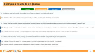 20
Metas e Indicadores
Cada objetivo agrega em si não somente a discrição do que se pretende alcançar mas também os indicadores para que
haja uma medição adequada
Esse contexto para o Brasil é fundamental pois esses indicadores servirão para o mapeamento do desenvolvimento do
país frente aos ODS
Exemplo a equidade de gênero
 