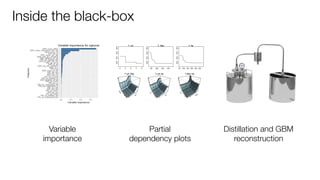 Inside the black-box
Variable
importance
Partial
dependency plots
Distillation and GBM
reconstruction
 