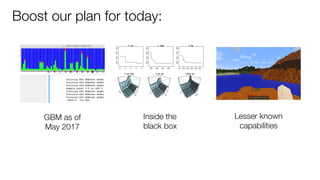 Boost our plan for today:
GBM as of  
May 2017
Inside the  
black box
Lesser known 
capabilities
 