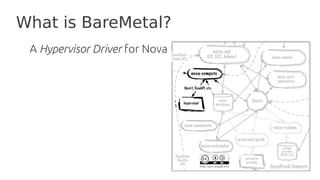 What is BareMetal?
A Hypervisor Driver for Nova
 