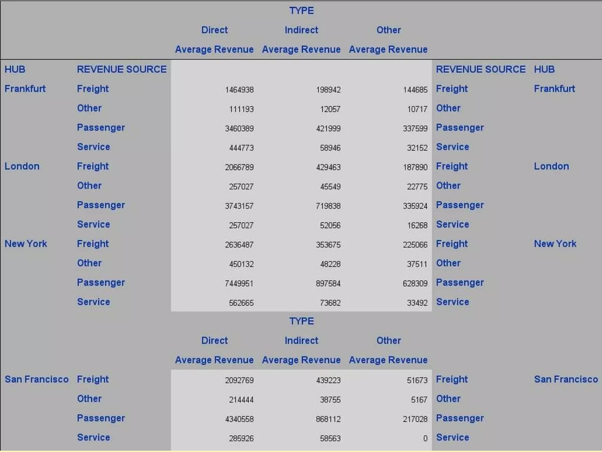 Simple Needs, Simple Tagsets. 