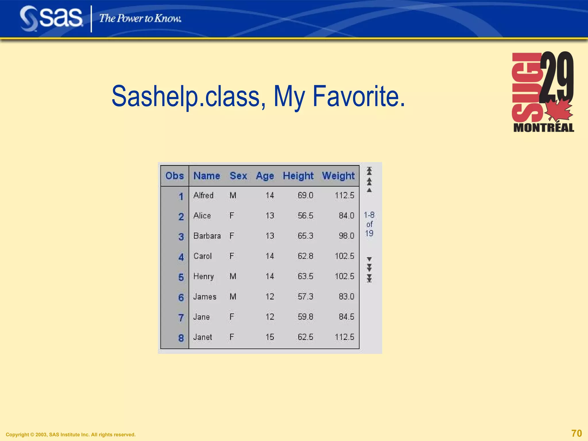Sashelp.class, My Favorite. 