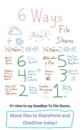 It’s time to say Goodbye To File Shares.
Move files to SharePoint and
OneDrive today!
 