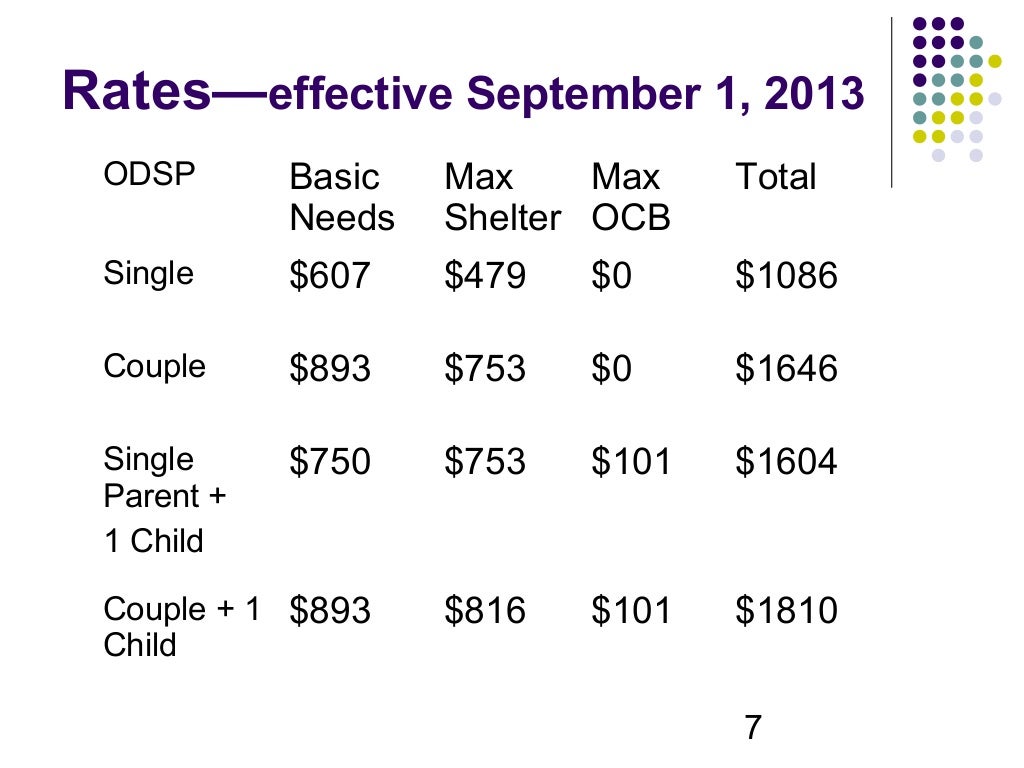 Ontario Disability Support Program (ODSP) Know Your Benefits