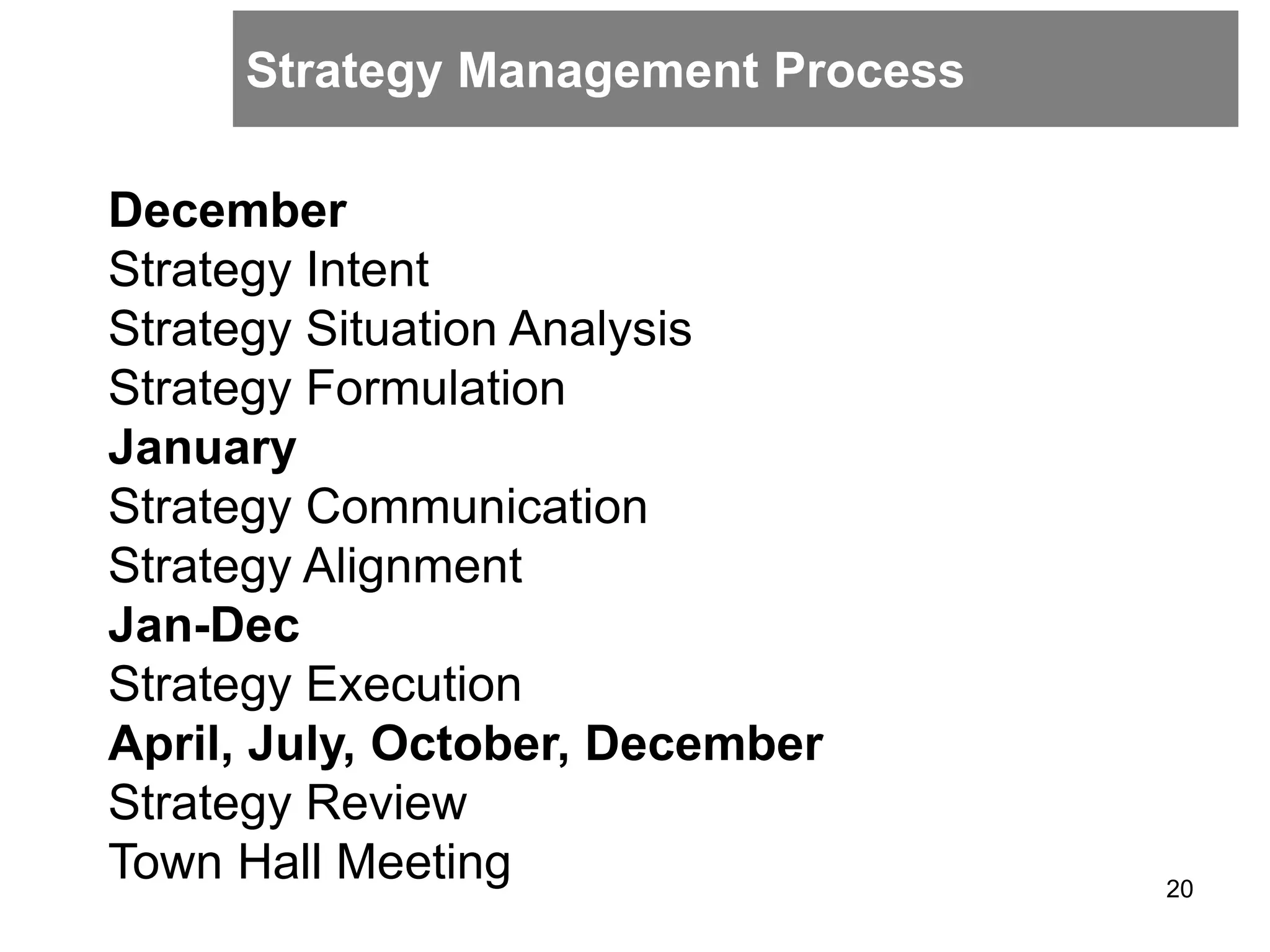 Strategy Management Process
20
December
Strategy Intent
Strategy Situation Analysis
Strategy Formulation
January
Strategy Communication
Strategy Alignment
Jan-Dec
Strategy Execution
April, July, October, December
Strategy Review
Town Hall Meeting
 
