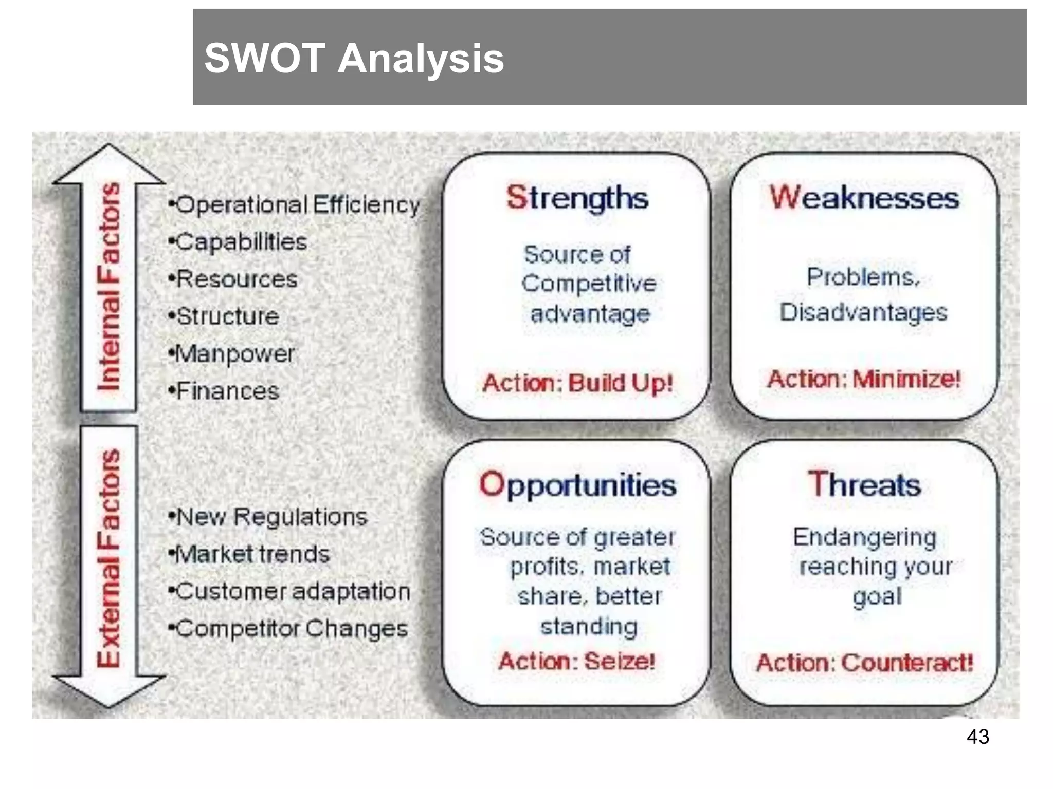 SWOT Analysis
43
 