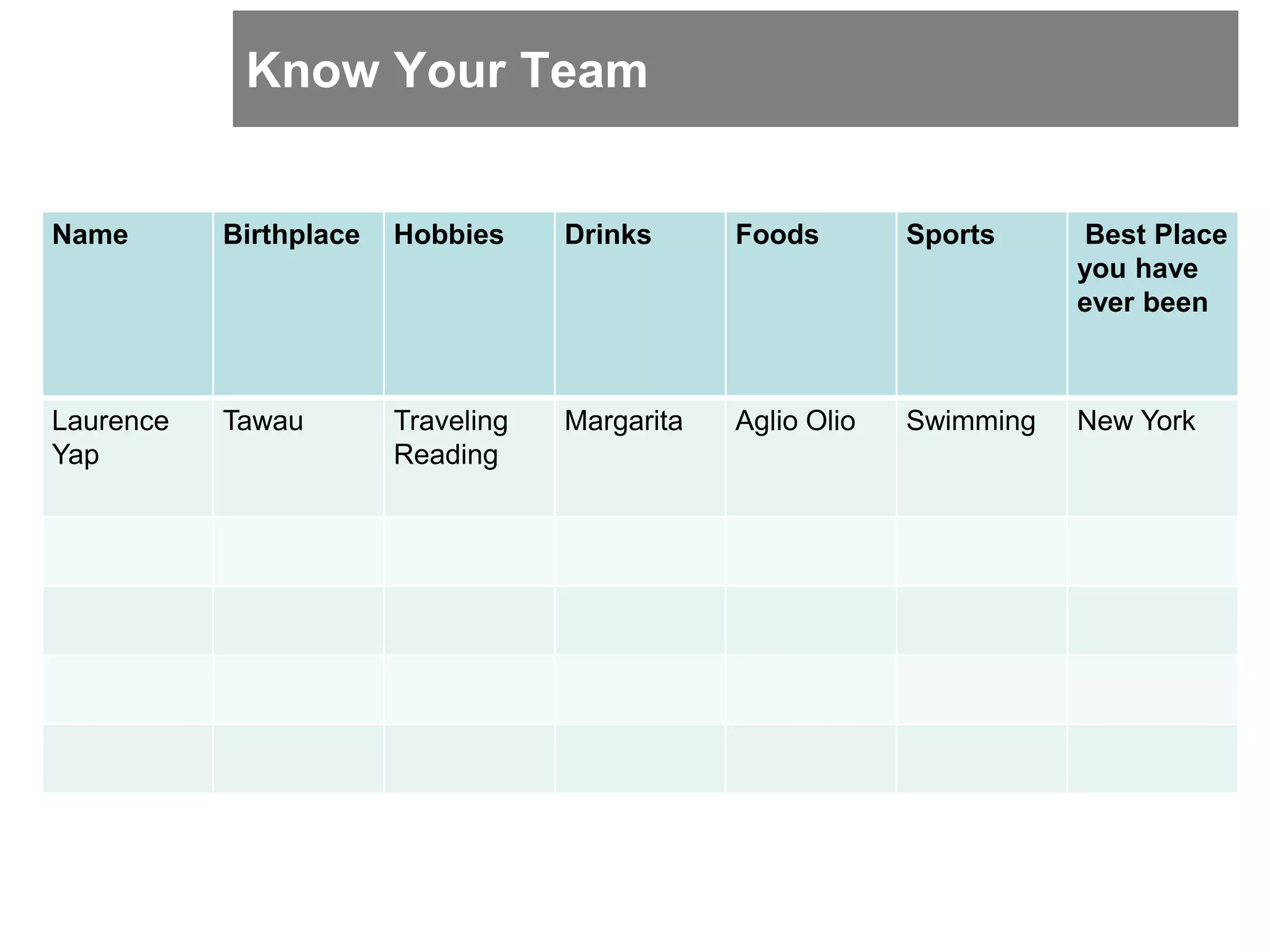 Know Your Team
Name Birthplace Hobbies Drinks Foods Sports Best Place
you have
ever been
Laurence
Yap
Tawau Traveling
Reading
Margarita Aglio Olio Swimming New York
 