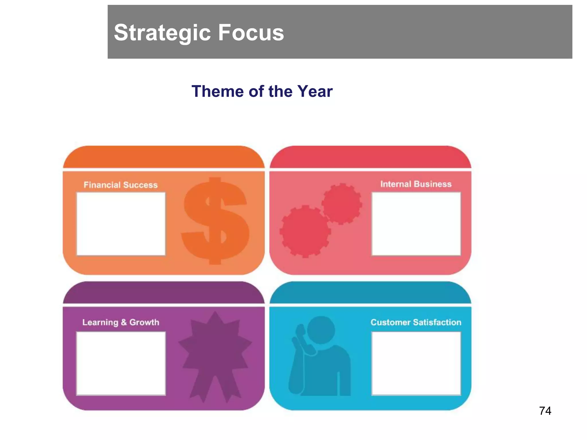 Strategic Focus
Theme of the Year
74
 