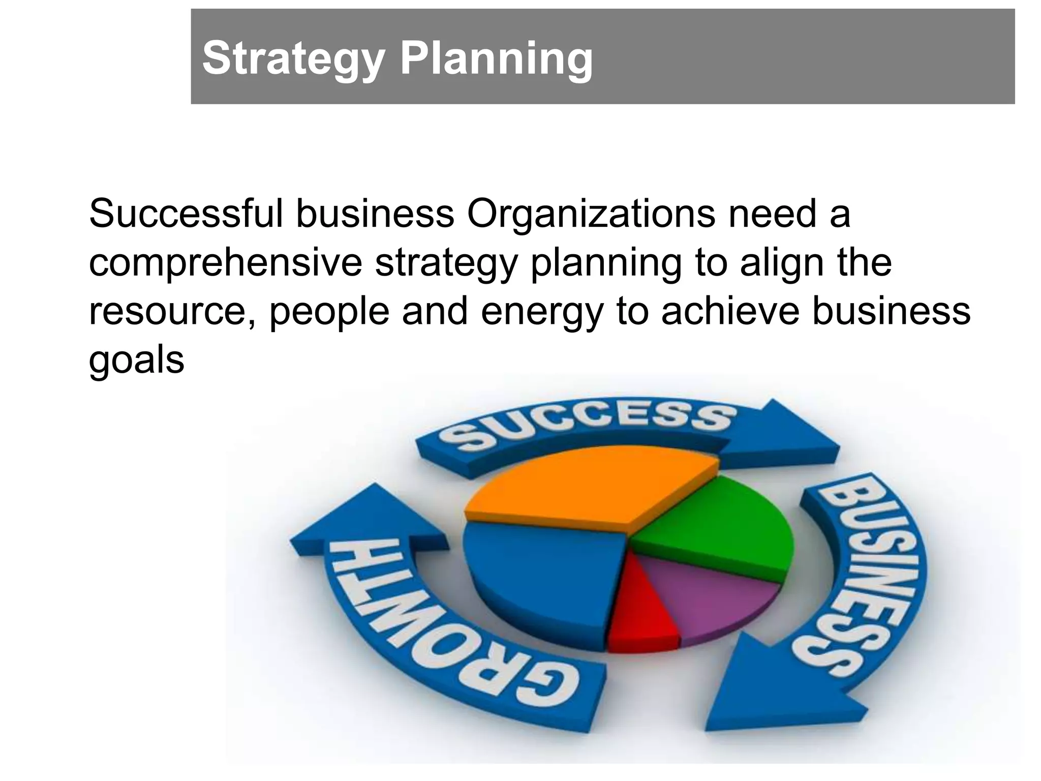 Strategy Planning
Successful business Organizations need a
comprehensive strategy planning to align the
resource, people and energy to achieve business
goals
 