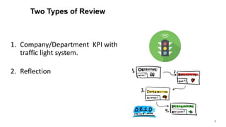Two Types of Review
1. Company/Department KPI with
traffic light system.
2. Reflection
3
 