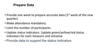 Prepare Data
• Provide one week to prepare accurate data (1st week of the new
quarter)
• Make attendance mandatory.
• Limit the number of participants.
• Update status indicators. Update green/yellow/red status
indicators for each measure and initiative.
• Provide data to support the status indicators
 