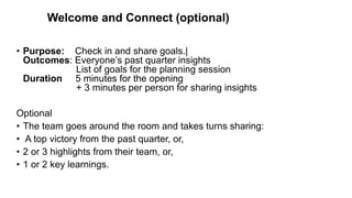 Welcome and Connect (optional)
• Purpose: Check in and share goals.|
Outcomes: Everyone’s past quarter insights
List of goals for the planning session
Duration 5 minutes for the opening
+ 3 minutes per person for sharing insights
Optional
• The team goes around the room and takes turns sharing:
• A top victory from the past quarter, or,
• 2 or 3 highlights from their team, or,
• 1 or 2 key learnings.
 