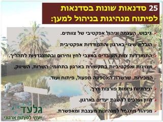 25‫בסדנאות‬ ‫שונות‬ ‫סדנאות‬
‫למען‬ ‫בניהול‬ ‫מנהיגות‬ ‫לפיתוח‬:
‫גיבוש‬,‫צוותים‬ ‫של‬ ‫אפקטיבי‬ ‫וניהול‬ ‫העצמה‬.
‫אפקטיבית‬ ‫והתמודדות‬ ‫בארגון‬ ‫שינוי‬ ‫הובלת‬
‫לתהליך‬ ‫ובהתנגדויות‬ ‫וחירום‬ ‫לחץ‬ ‫במצבי‬ ‫העובדים‬ ‫צוות‬ ‫התמודדות‬.
‫בתחומי‬ ‫בארגון‬ ‫בתקשורת‬ ‫ואפקטיביות‬ ‫מצוינות‬:‫השרות‬,‫השיווק‬,
‫המכירות‬,‫תפעול‬ ‫האספקה‬ ‫שרשרת‬,‫ועוד‬ ‫פיתוח‬.
‫דרך‬ ‫פורצות‬ ‫ויזמות‬ ‫יצירתיות‬.
‫בארגון‬ ‫יעדים‬ ‫להשגת‬ ‫וערכים‬ ‫חזון‬.
‫ומאפשרת‬ ‫מעצבת‬ ‫למנהיגות‬ ‫מתגמל‬ ‫מניהול‬.
 