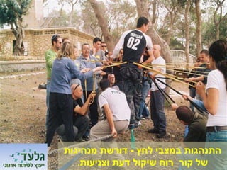 ‫לחץ‬ ‫במצבי‬ ‫התנהגות‬-‫מנהיגות‬ ‫דורשת‬
‫וצניעות‬ ‫דעת‬ ‫שיקול‬ ‫רוח‬ ‫קור‬ ‫של‬.
 