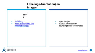 Labeling (Annotation) an
images
Tool
s
▪ LabelImg
▪ FIAT (Fast Image Data
Annotation Tool)
www.eliftech.com
▪ input:images
▪ output:.xml files with
boundingboxes coordinates
 