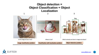Object detection =
Object Classification + Object
Localization
www.eliftech.com
 