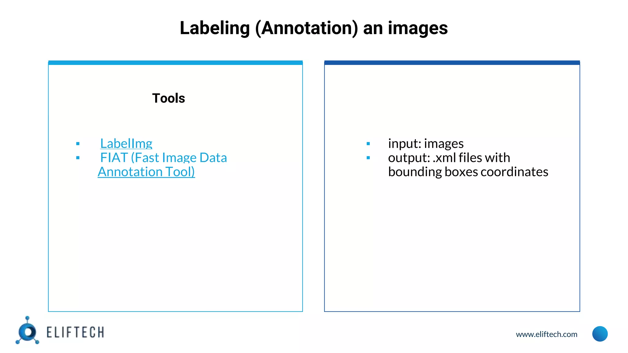 www.eliftech.com
Labeling (Annotation) an images
Tools
▪ LabelImg
▪ FIAT (Fast Image Data
Annotation Tool)
▪ input: images
▪ output: .xml files with
bounding boxes coordinates
 