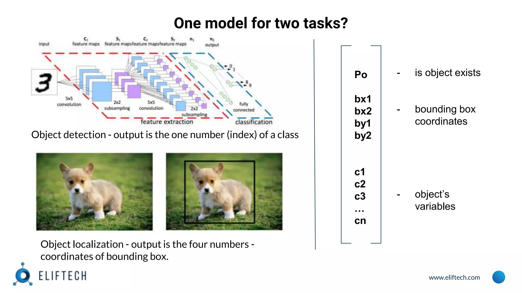 www.eliftech.com
One model for two tasks?
Object detection - output is the one number (index) of a class
Object localization - output is the four numbers -
coordinates of bounding box.
Po
bx1
bx2
by1
by2
c1
c2
c3
…
cn
- is object exists
- bounding box
coordinates
- object’s
variables
 