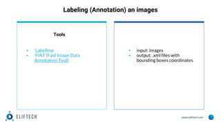 www.eliftech.com
Labeling (Annotation) an images
Tools
▪ LabelImg
▪ FIAT (Fast Image Data
Annotation Tool)
▪ input: images
▪ output: .xml files with
bounding boxes coordinates
 