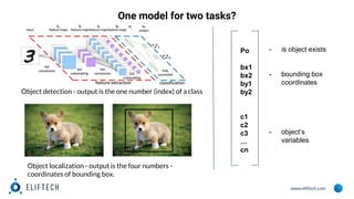 www.eliftech.com
One model for two tasks?
Object detection - output is the one number (index) of a class
Object localization - output is the four numbers -
coordinates of bounding box.
Po
bx1
bx2
by1
by2
c1
c2
c3
…
cn
- is object exists
- bounding box
coordinates
- object’s
variables
 